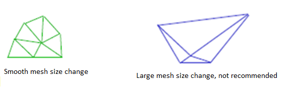 Mesh size changes