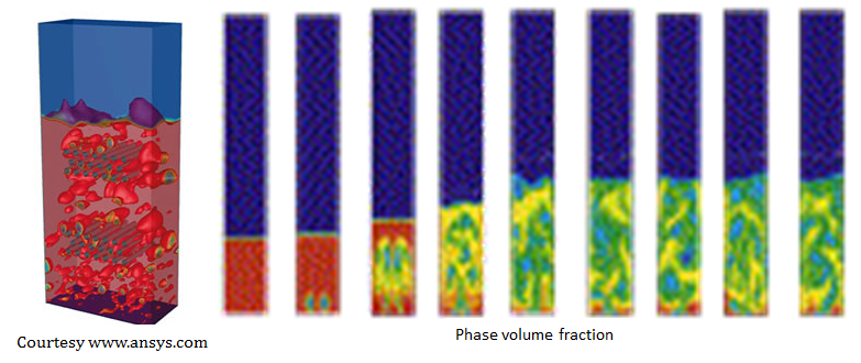 Fluidized bed reactor